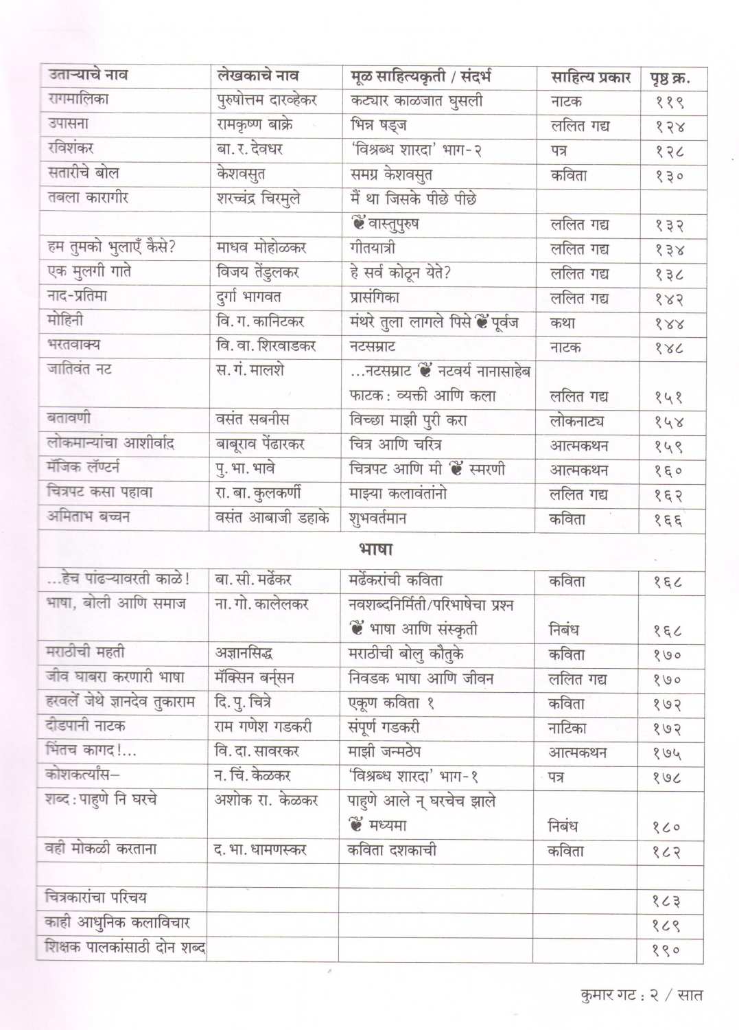 Vachu Anande (Kumar Gat 1 & 2) ( वाचू आनंदे (कुमार गट : १ & २) ) by Other ( इतर )