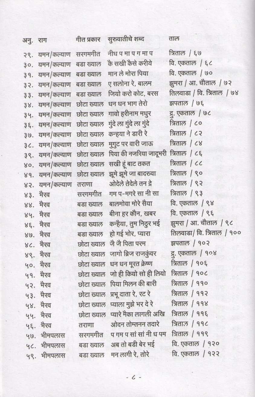Notation : Nivdak Gharandaj Shastriya Bandishiche ( नोटेशन : निवडक घरंदाज शास्त्रीय बंदिशींचे ) by Ashok Sahasrabuddhe ( अशोक सहस्त्रबुद्धे )