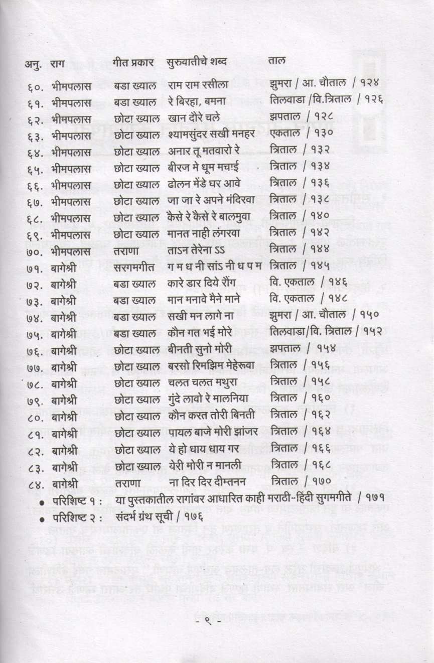 Notation : Nivdak Gharandaj Shastriya Bandishiche ( नोटेशन : निवडक घरंदाज शास्त्रीय बंदिशींचे ) by Ashok Sahasrabuddhe ( अशोक सहस्त्रबुद्धे )