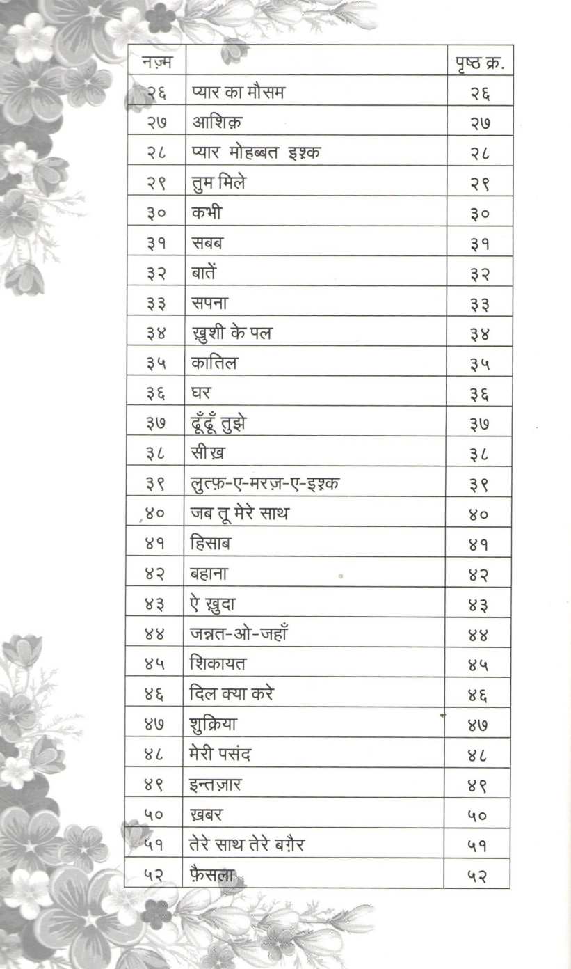 Kitabon Ke Panne ( किताबों के पन्ने ) by Gautam Dongre ( गौतम डोंगरे )