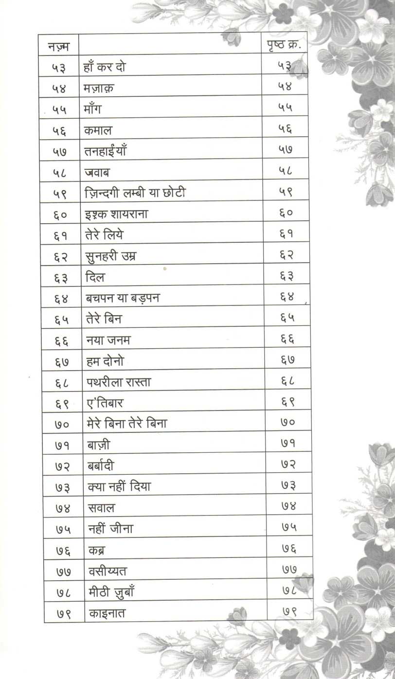 Kitabon Ke Panne ( किताबों के पन्ने ) by Gautam Dongre ( गौतम डोंगरे )
