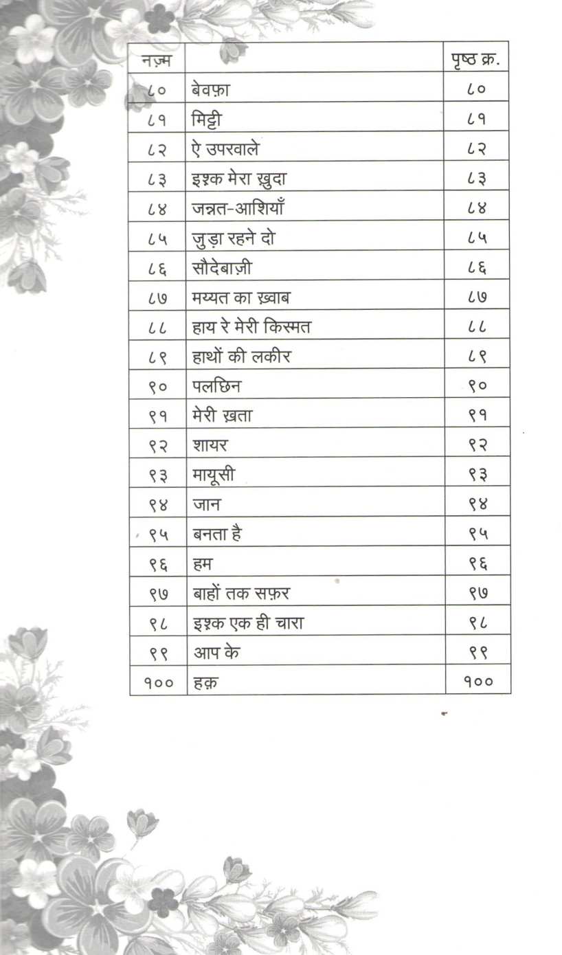 Kitabon Ke Panne ( किताबों के पन्ने ) by Gautam Dongre ( गौतम डोंगरे )