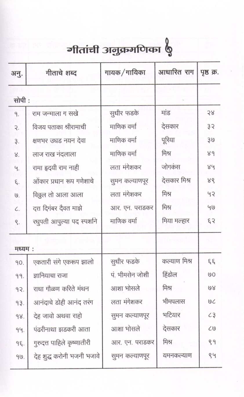Notationsaha Bhaktigite Bhag - 1 ( नोटेशनसह भक्तिगीते भाग - १ ) by Chandrakant Sane ( चंद्रकांत साने )