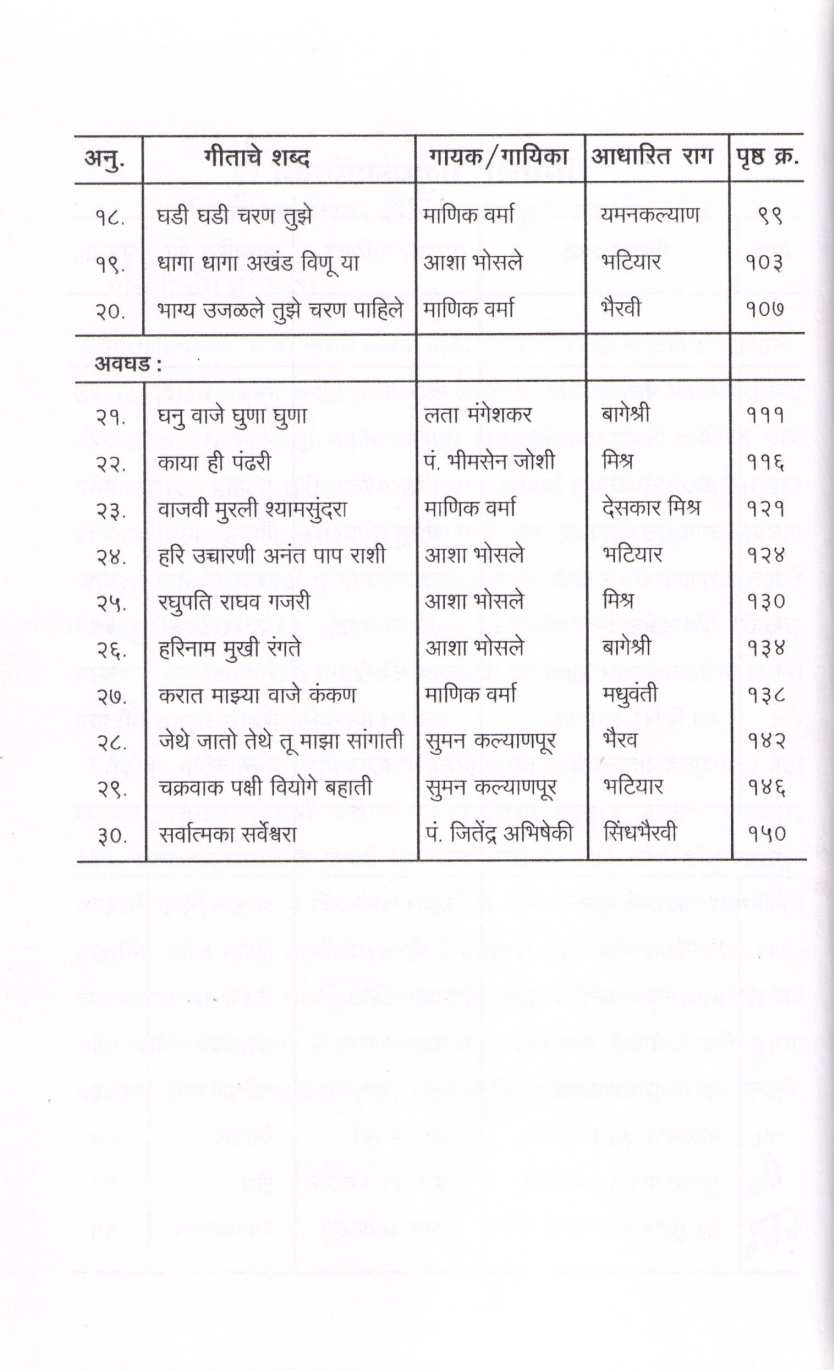 Notationsaha Bhaktigite Bhag - 1 ( नोटेशनसह भक्तिगीते भाग - १ ) by Chandrakant Sane ( चंद्रकांत साने )
