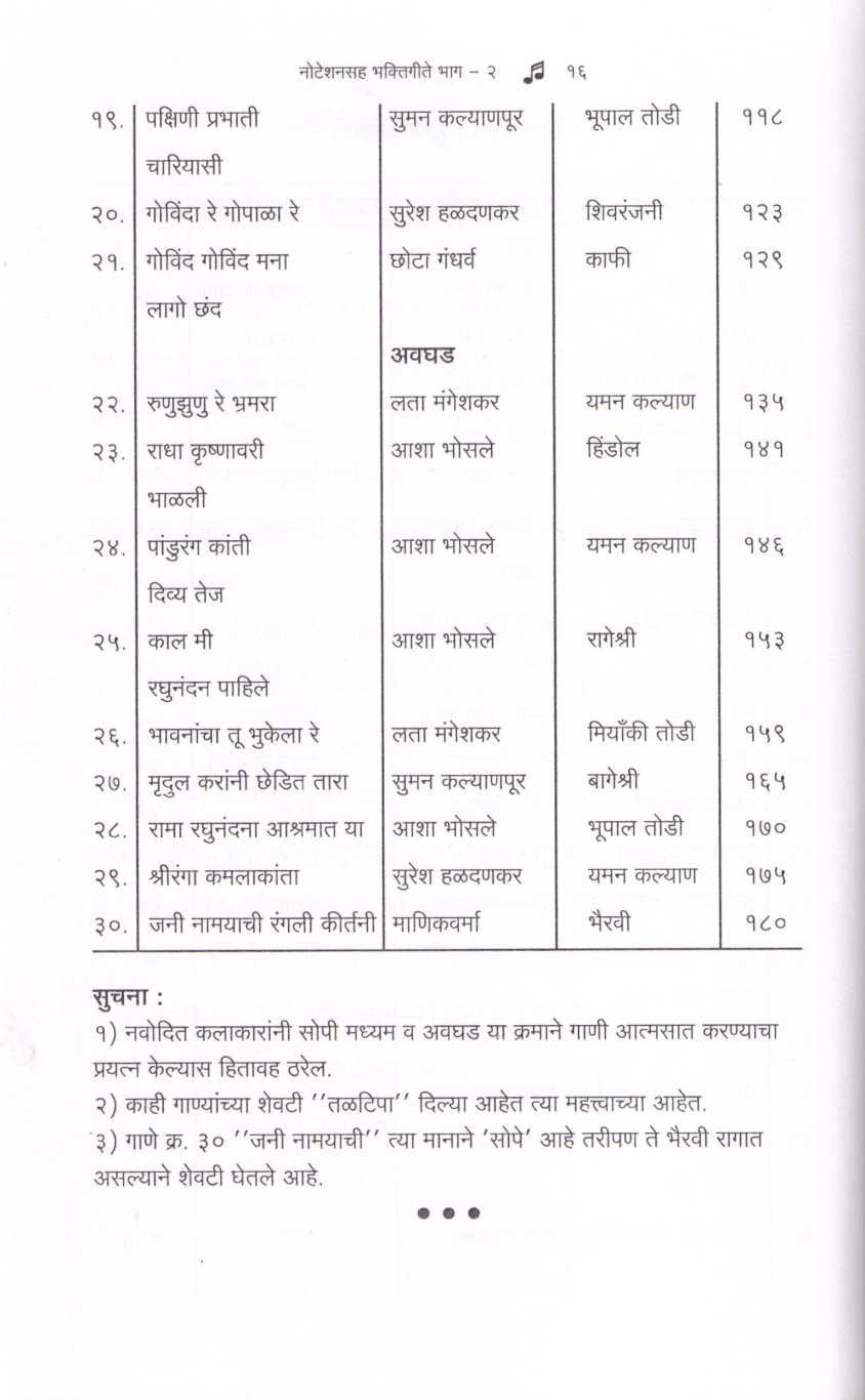 Notationsaha Bhaktigite Bhag - 2 ( नोटेशनसह भक्तिगीते भाग - 2 ) by Chandrakant Sane ( चंद्रकांत साने )